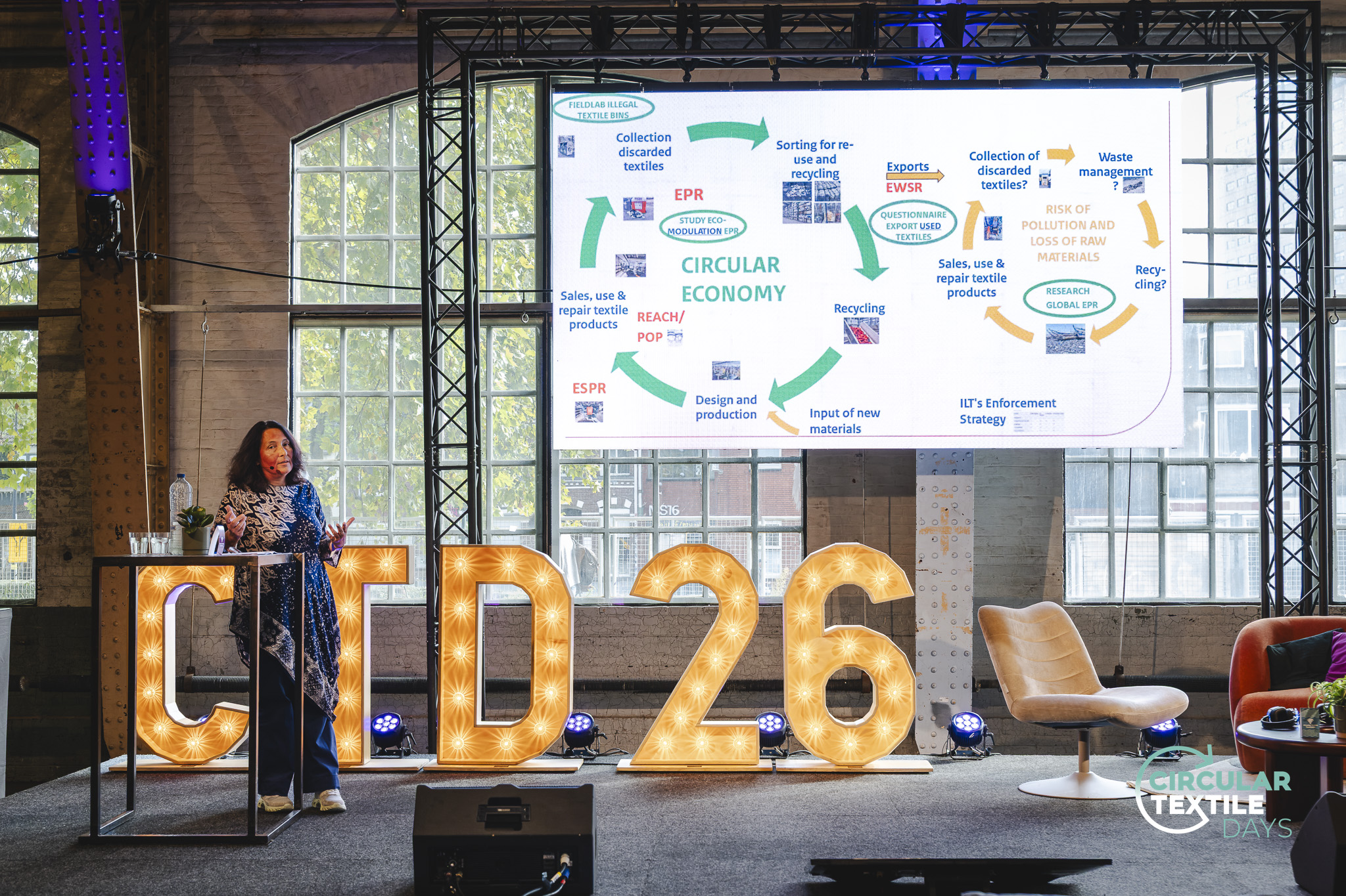 Circular Textile Days – Creative Crumble – 2026 – Stage-217